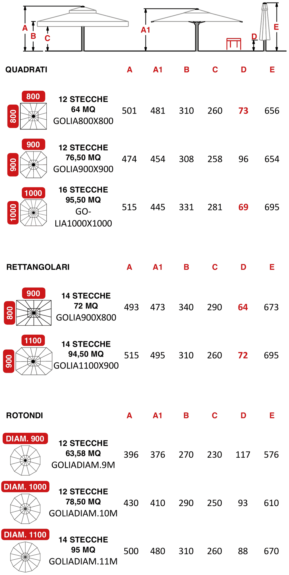 Gaggio Golia 200 umbrella max. 10 x 10 m